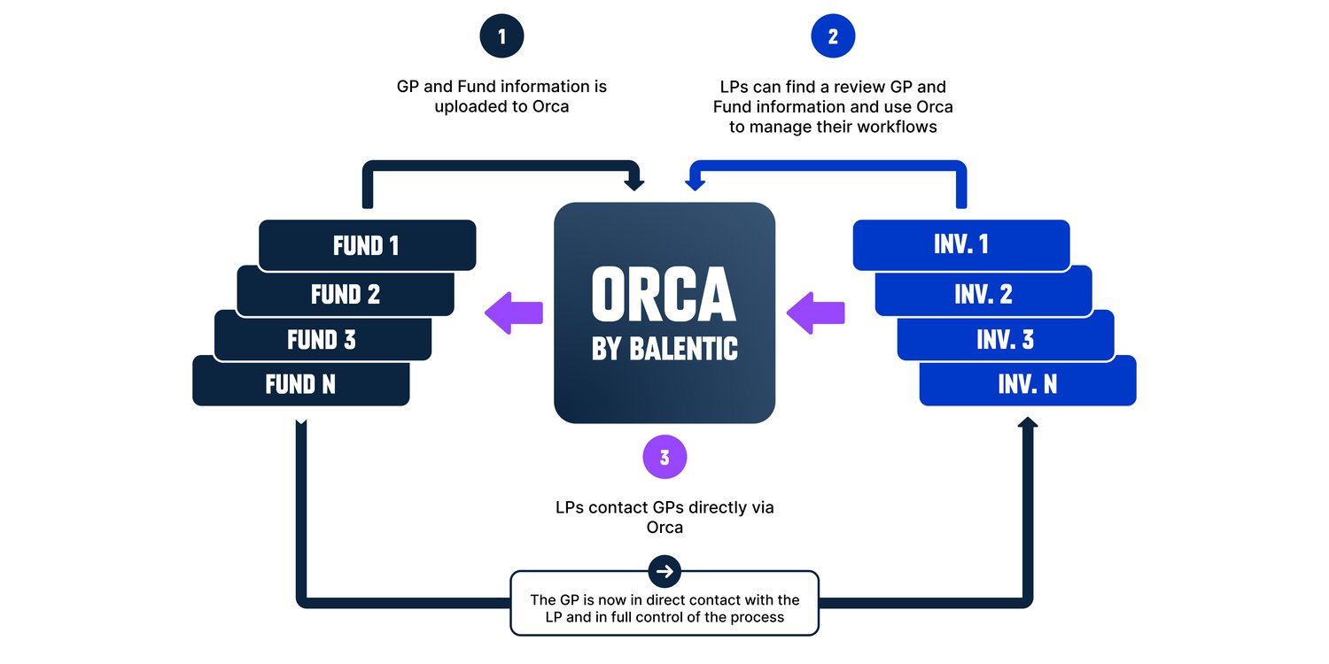 How Orca Works-1